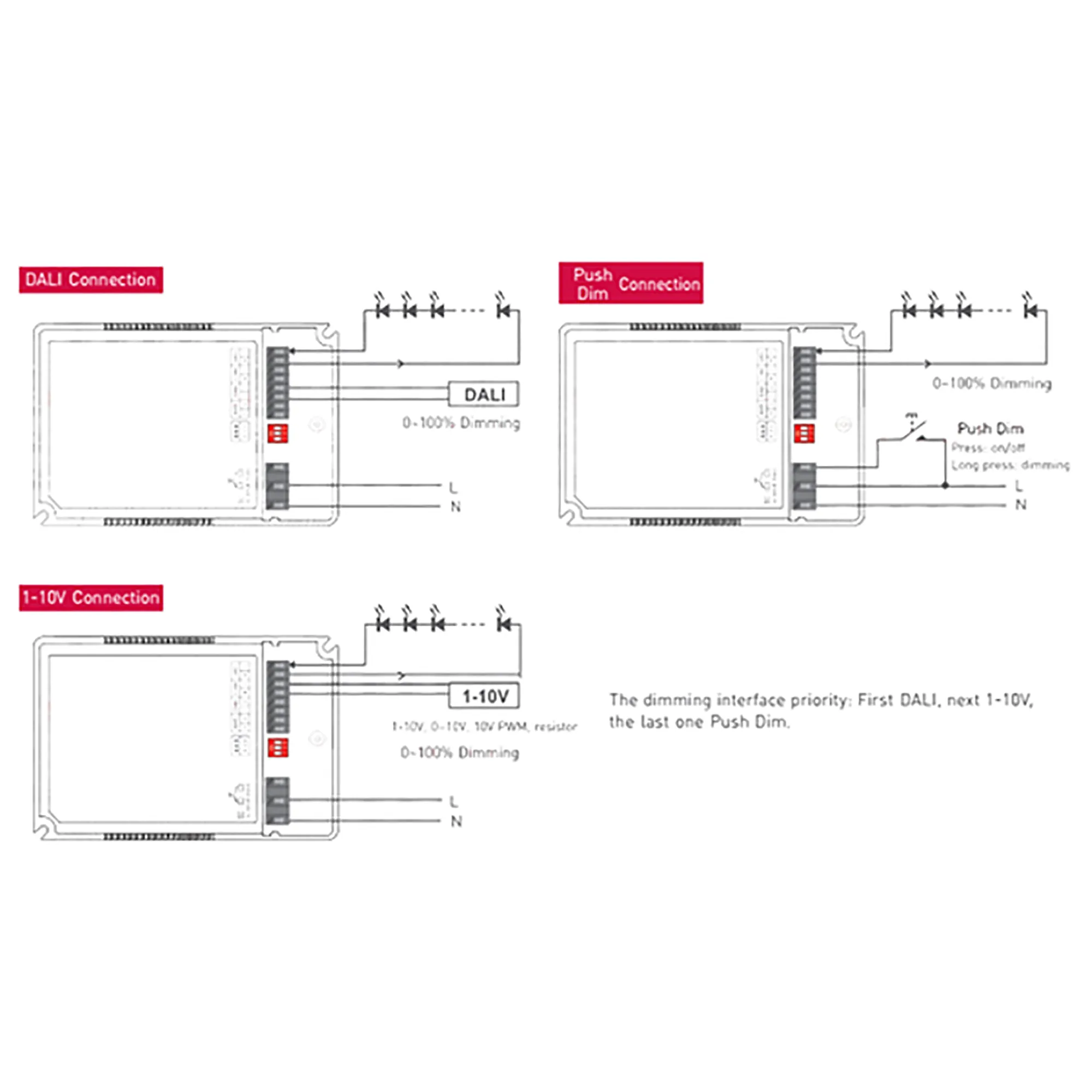 DALI, 0/1-10V, PWM, Push Dim, 5-50W Current Dimmable Drive DC 10-54V DALI-50-500-1750-F1P2  LTECH Dali Constant Current